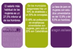 Ampliar foto: El salario de las mujeres en Aragón es un 27,5% inferior al de los hombres